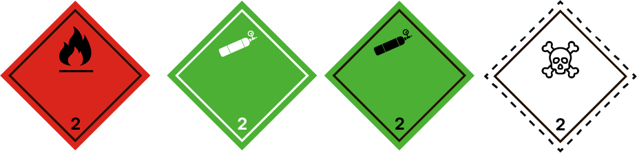 Gases