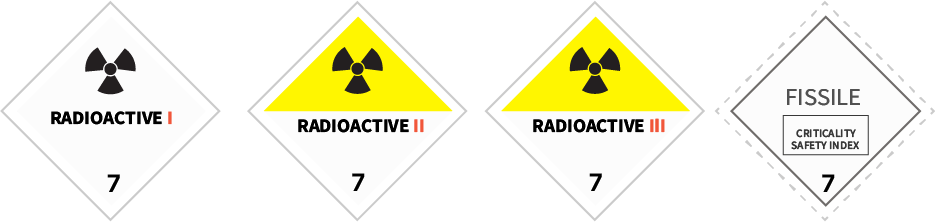Radioactive Materials