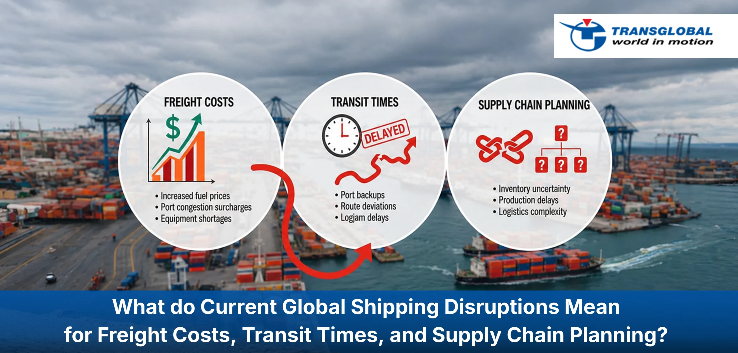 Current Global Shipping Disruptions Mean for Freight Costs, Transit Times, and Supply Chain Planning
